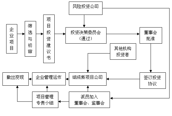 如何通过多元化投资降低风险