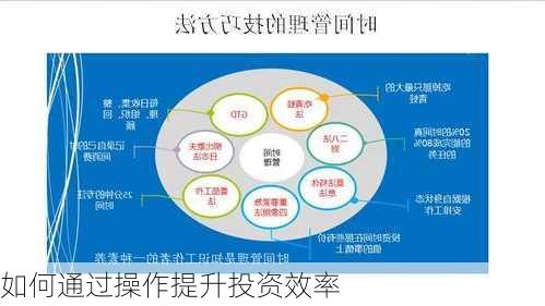 如何通过操作提升投资效率