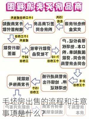 毛坯房出售的流程和注意事项是什么？