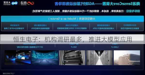 恒生电子：机构调研最多，推进大模型应用