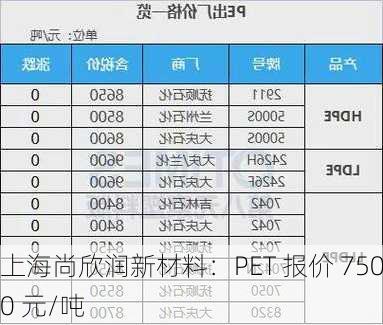 上海尚欣润新材料：PET 报价 7500 元/吨