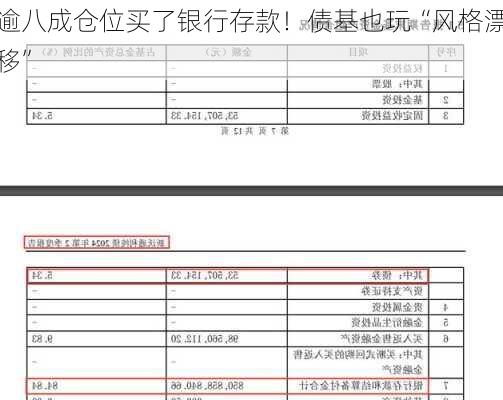 逾八成仓位买了银行存款！债基也玩“风格漂移”