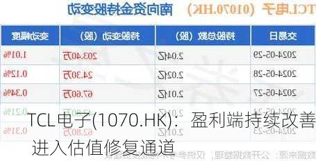 TCL电子(1070.HK)：盈利端持续改善 进入估值修复通道