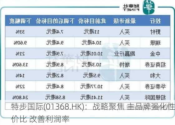 特步国际(01368.HK)：战略聚焦 主品牌强化性价比 改善利润率