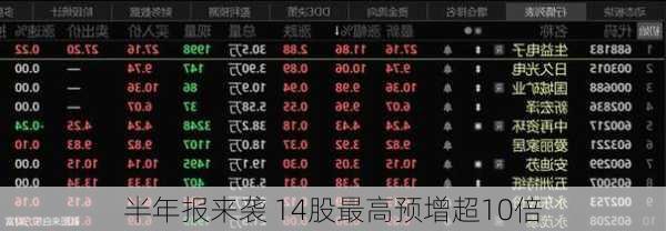 半年报来袭 14股最高预增超10倍