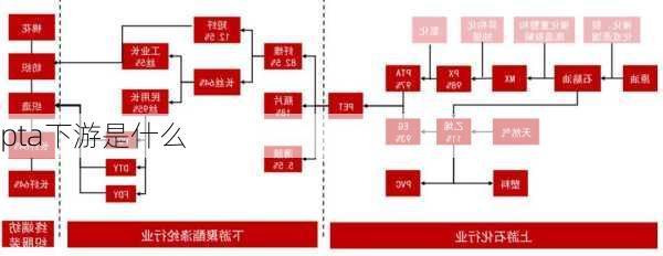 pta下游是什么