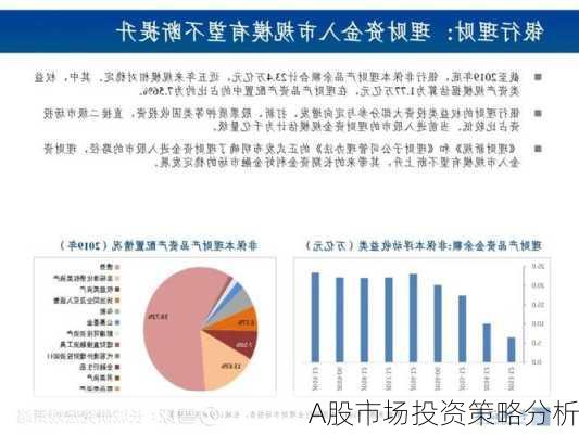 A股市场投资策略分析