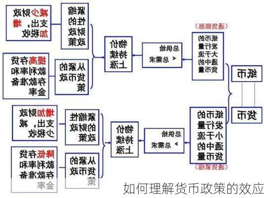 如何理解货币政策的效应