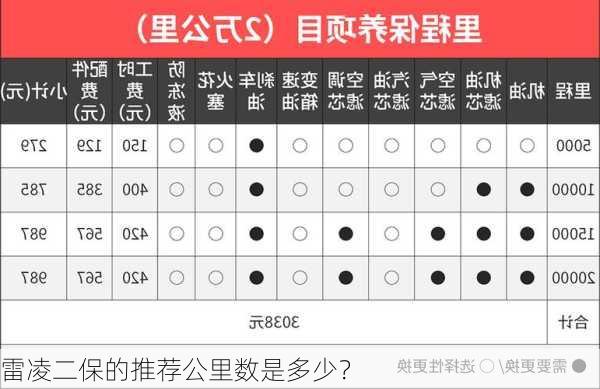 雷凌二保的推荐公里数是多少？