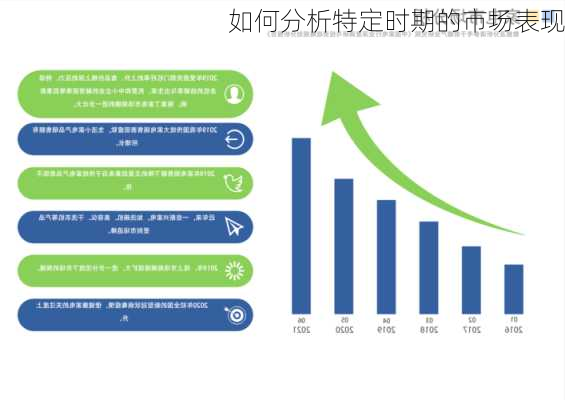 如何分析特定时期的市场表现