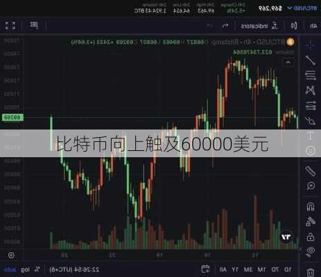 比特币向上触及60000美元