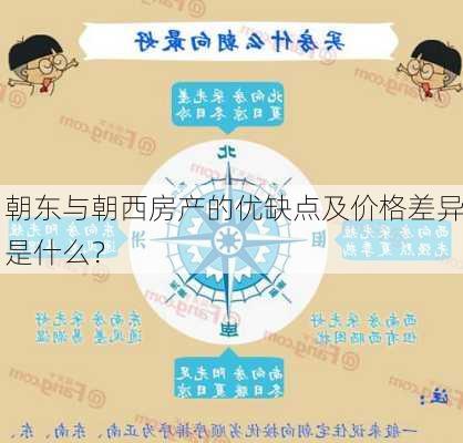 朝东与朝西房产的优缺点及价格差异是什么？