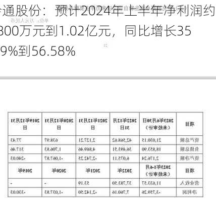 会通股份：预计2024年上半年净利润约为8800万元到1.02亿元，同比增长35.09%到56.58%