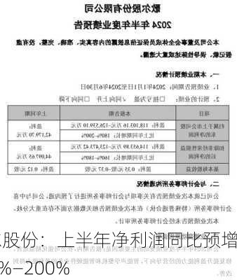 歌尔股份：上半年净利润同比预增180%―200%