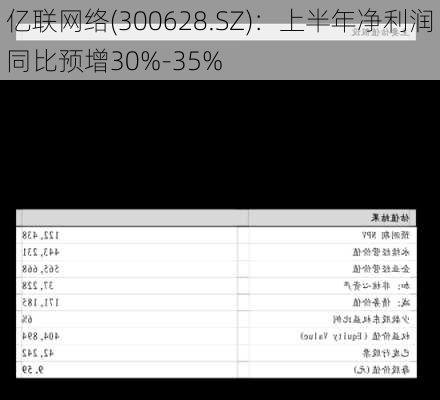 亿联网络(300628.SZ)：上半年净利润同比预增30%-35%