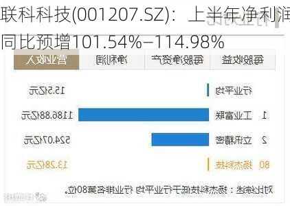 联科科技(001207.SZ)：上半年净利润同比预增101.54%―114.98%