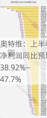 奥特维：上半年净利润同比预增38.92%―47.7%