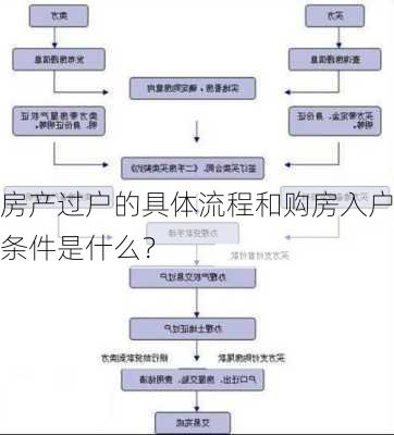 房产过户的具体流程和购房入户条件是什么？