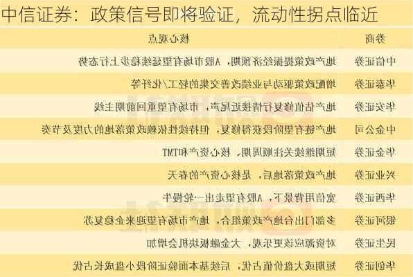 中信证券：政策信号即将验证，流动性拐点临近