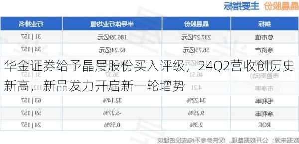 华金证券给予晶晨股份买入评级，24Q2营收创历史新高，新品发力开启新一轮增势