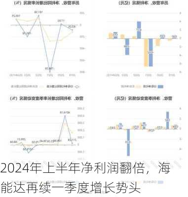 2024年上半年净利润翻倍，海能达再续一季度增长势头