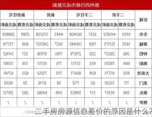 二手房房源信息差价的原因是什么？