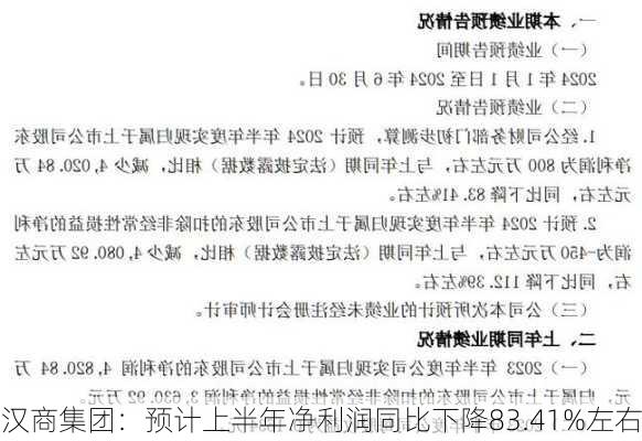 汉商集团：预计上半年净利润同比下降83.41%左右