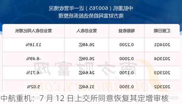 中航重机：7 月 12 日上交所同意恢复其定增审核