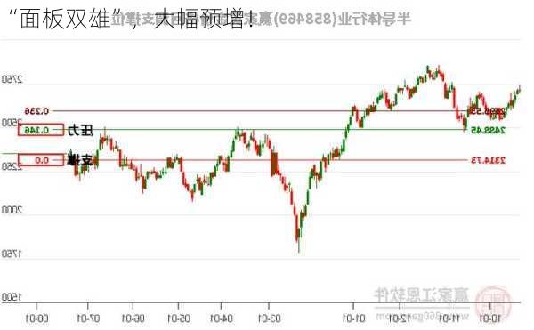 “面板双雄”，大幅预增！