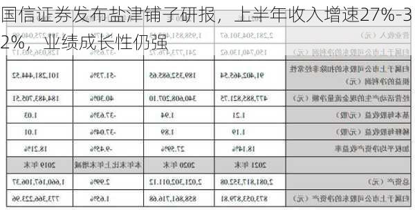 国信证券发布盐津铺子研报，上半年收入增速27%-32%，业绩成长性仍强