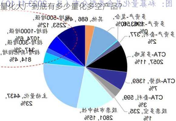 量化大厂到底有多少量化多空产品？