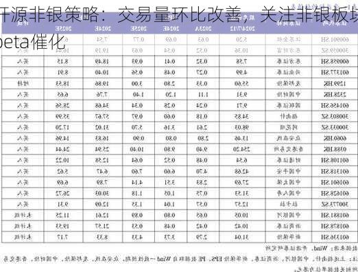 开源非银策略：交易量环比改善，关注非银板块beta催化