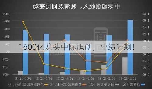 1600亿龙头中际旭创，业绩狂飙！