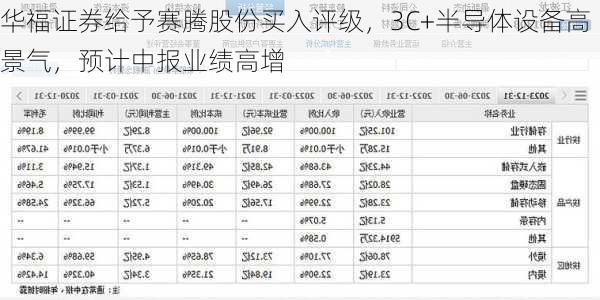 华福证券给予赛腾股份买入评级，3C+半导体设备高景气，预计中报业绩高增