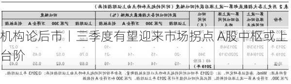 机构论后市丨三季度有望迎来市场拐点 A股中枢或上台阶