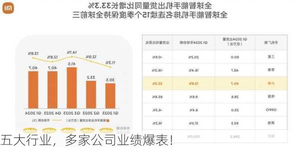 五大行业，多家公司业绩爆表！