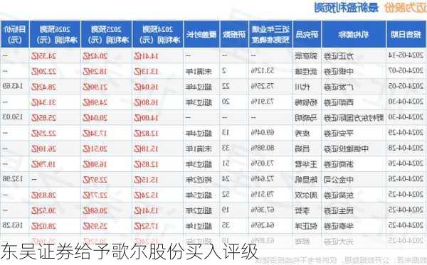 东吴证券给予歌尔股份买入评级