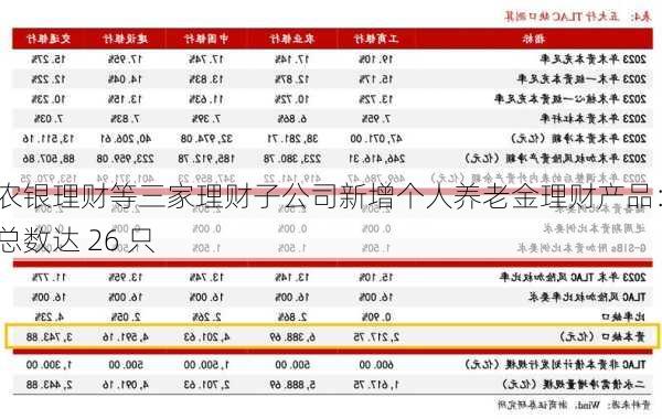 农银理财等三家理财子公司新增个人养老金理财产品：总数达 26 只