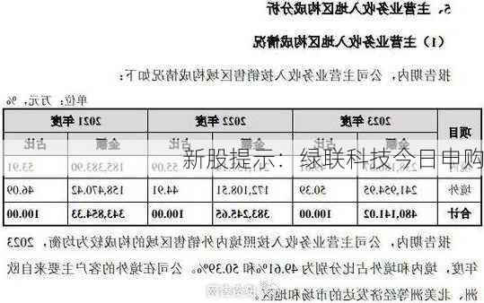 新股提示：绿联科技今日申购