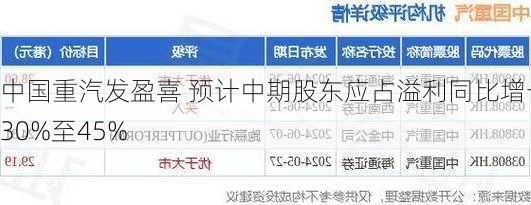 中国重汽发盈喜 预计中期股东应占溢利同比增长30%至45%