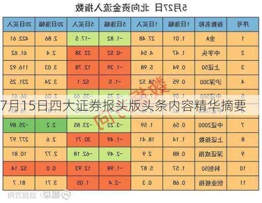 7月15日四大证券报头版头条内容精华摘要