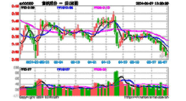 沪深股通|首钢股份7月12日获外资买入27.77万股