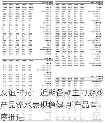 友谊时光：近期各款主力游戏产品流水表现稳健 新产品有序推进