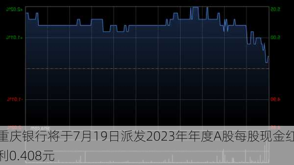 重庆银行将于7月19日派发2023年年度A股每股现金红利0.408元