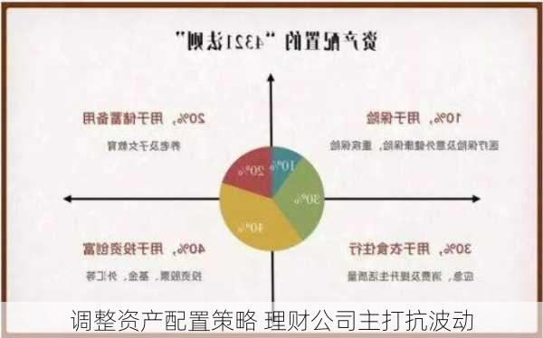 调整资产配置策略 理财公司主打抗波动