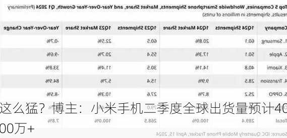 这么猛？博主：小米手机二季度全球出货量预计4000万+