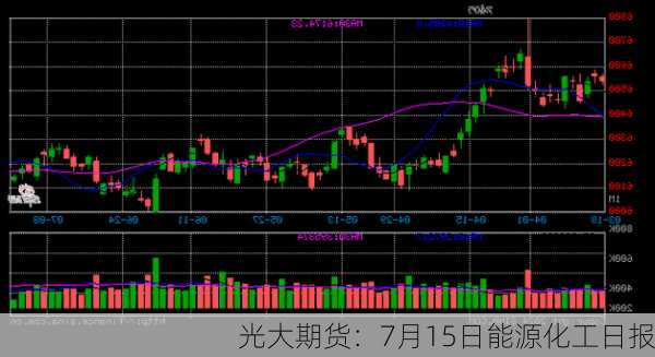 光大期货：7月15日能源化工日报