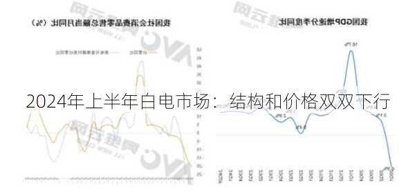 2024年上半年白电市场：结构和价格双双下行