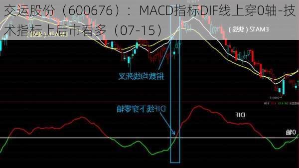 交运股份（600676）：MACD指标DIF线上穿0轴-技术指标上后市看多（07-15）