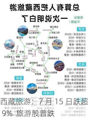 西藏旅游：7 月 15 日跌超 9%  旅游股普跌